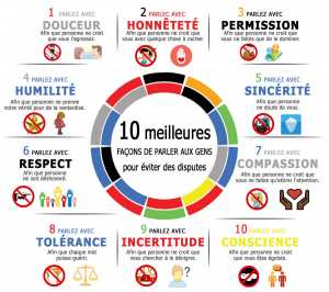 10 meilleurs façons de parler aux gens pour éviter des disputes.
