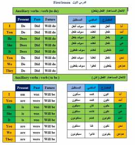 الافعال المساعدة في الانجليزية Auxiliary verbs