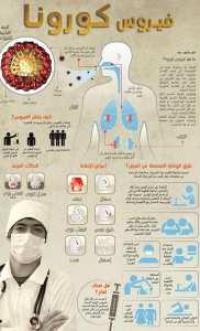 فيروسات كورونا