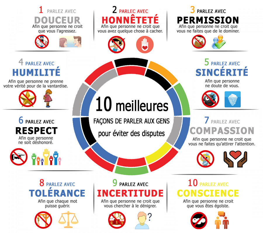 10 meilleurs façons de parler aux gens pour éviter des disputes.