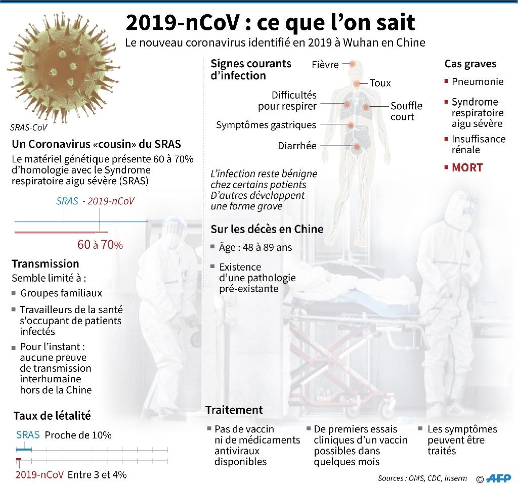 Coronavirus : cinq questions pour tout comprendre sur le risque d'épidémie