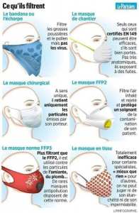 Types de masques