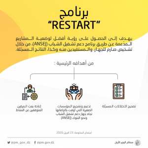 إعادة بعث جهاز دعم تشغيل الشباب (ANSEJ) من خلال برنامج  رستارت .