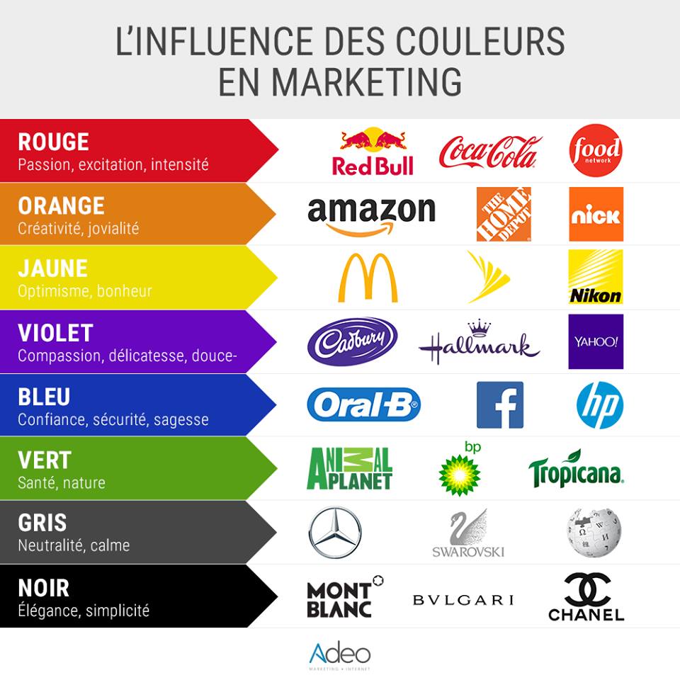 L'influence des couleurs en Marketing