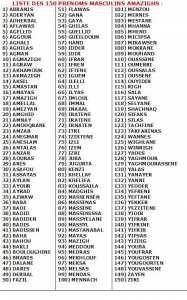 Prénoms Masculins Amazighs