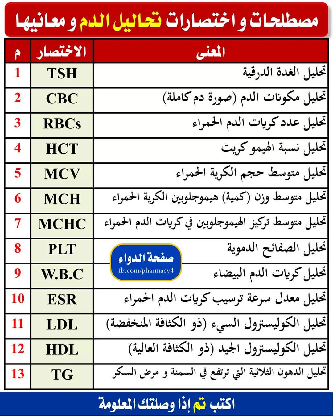 مصطلحات و اختصارات تحاليل الدم و معانيها