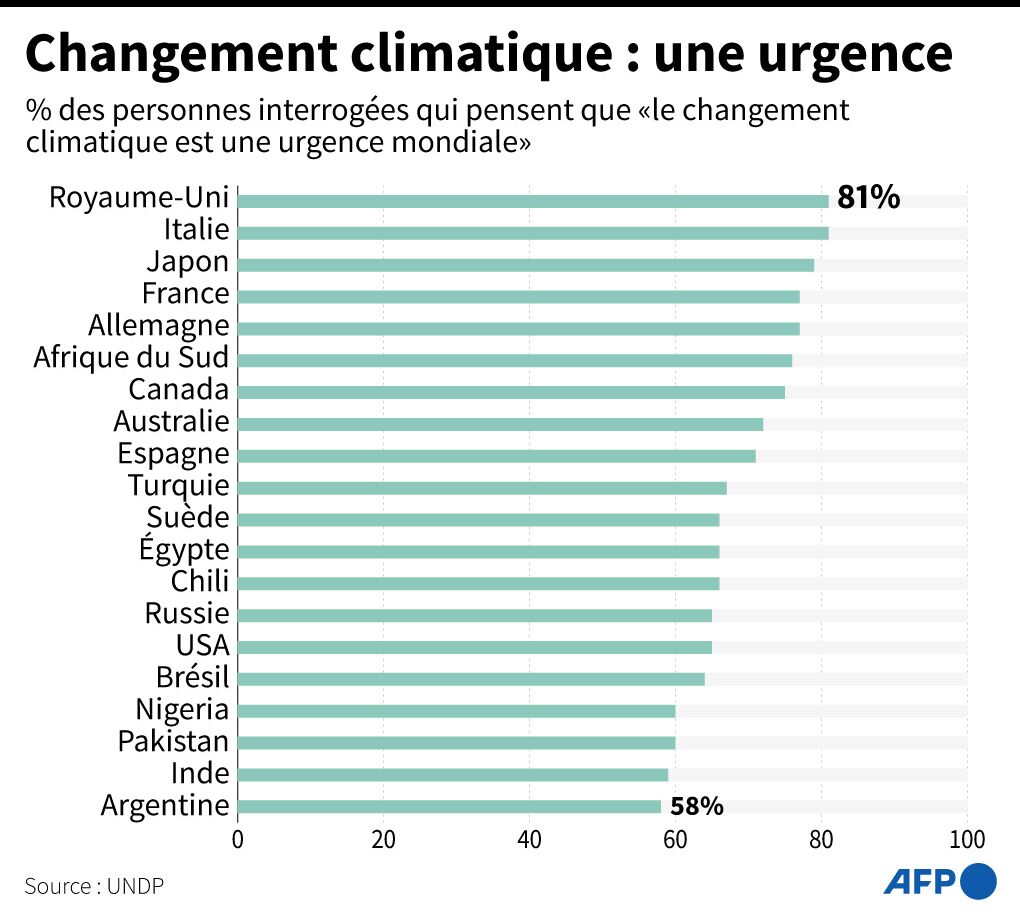 Planète - Le changement climatique est une 