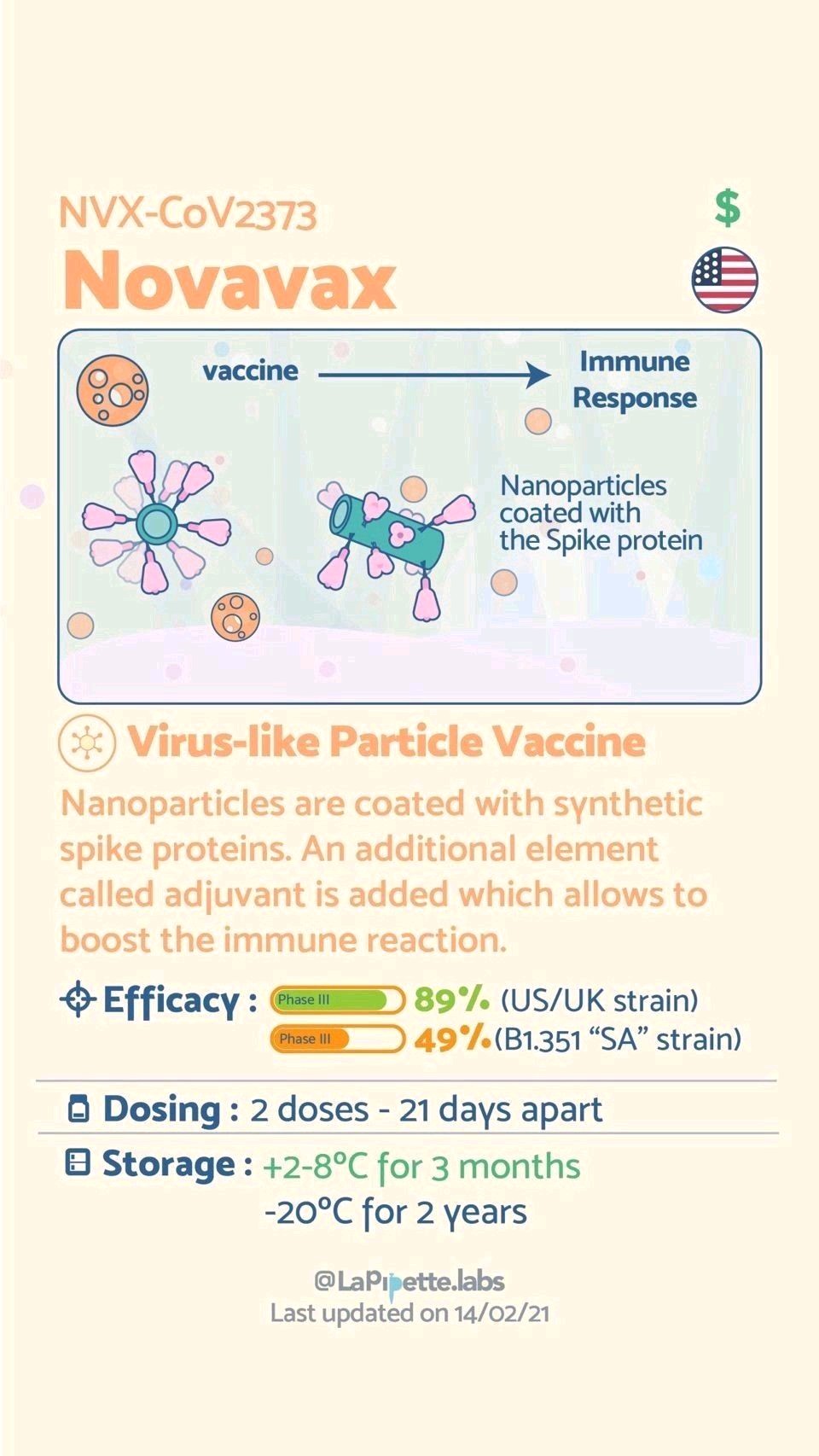 Différents Vaccins anti cov19
