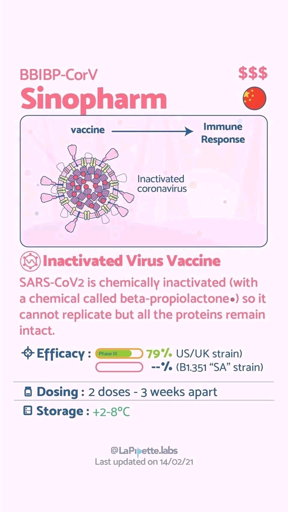 Différents Vaccins anti cov19