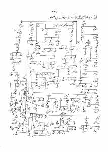 آل الشريف عبد الرحمان الدباغ الإدريسي الحسني