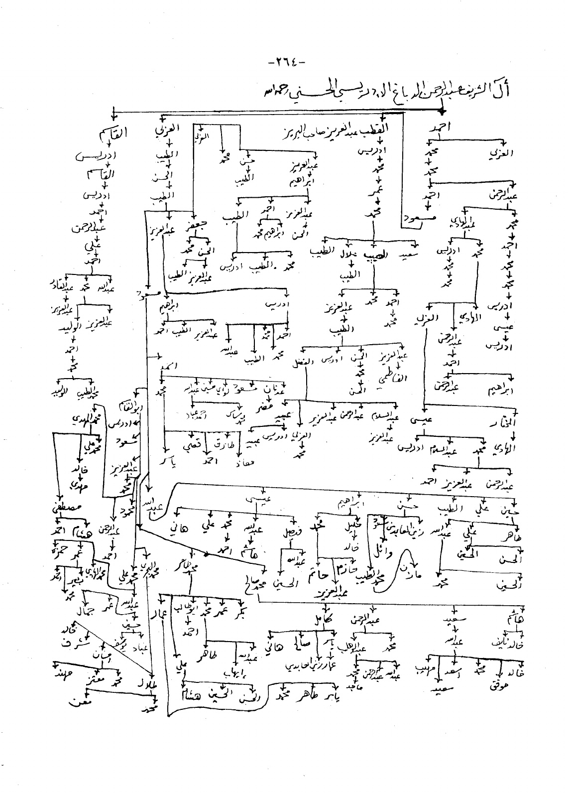آل الشريف عبد الرحمان الدباغ الإدريسي الحسني