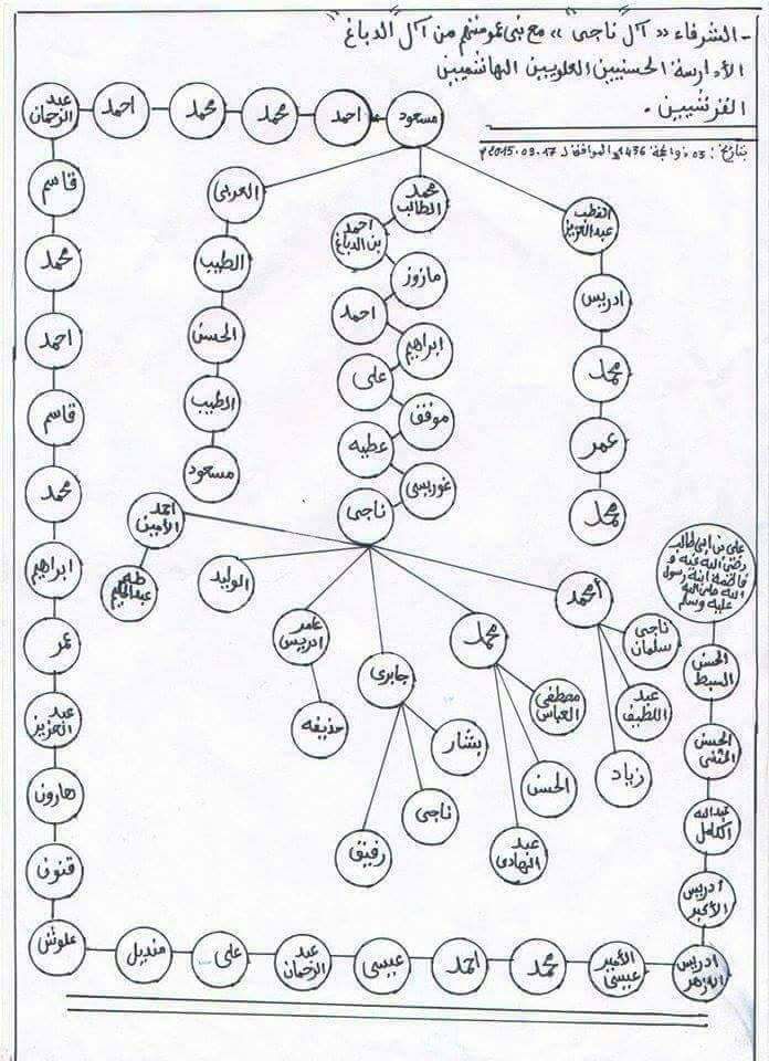 الشرفاء آل ناجي مع بني عمومتهم من آل الدباغ