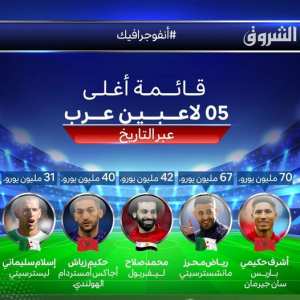 #أنفوجرافيك