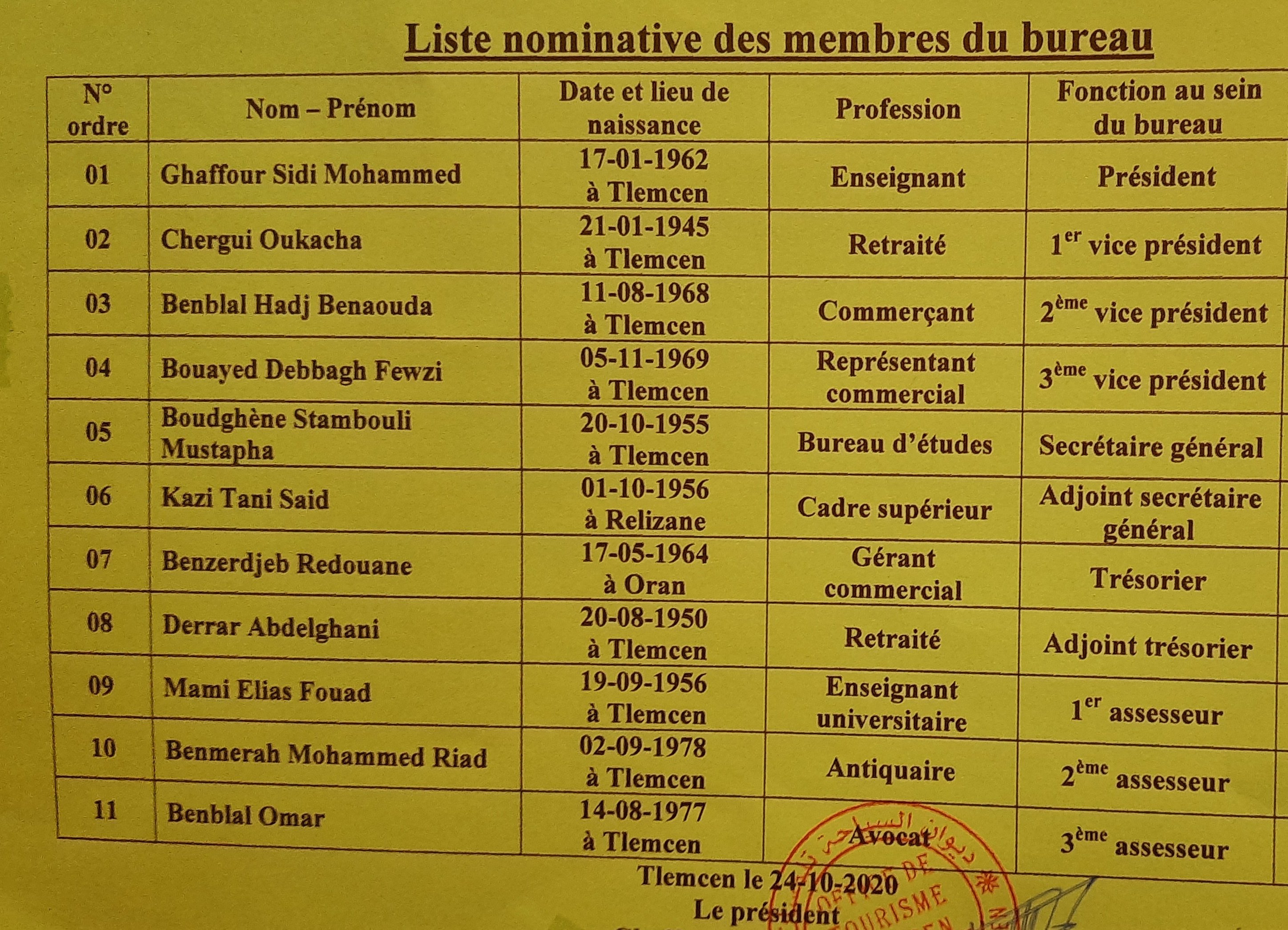 Liste nominative des nouveaux membres du bureau de l'Office de Tourisme de Tlemcen
