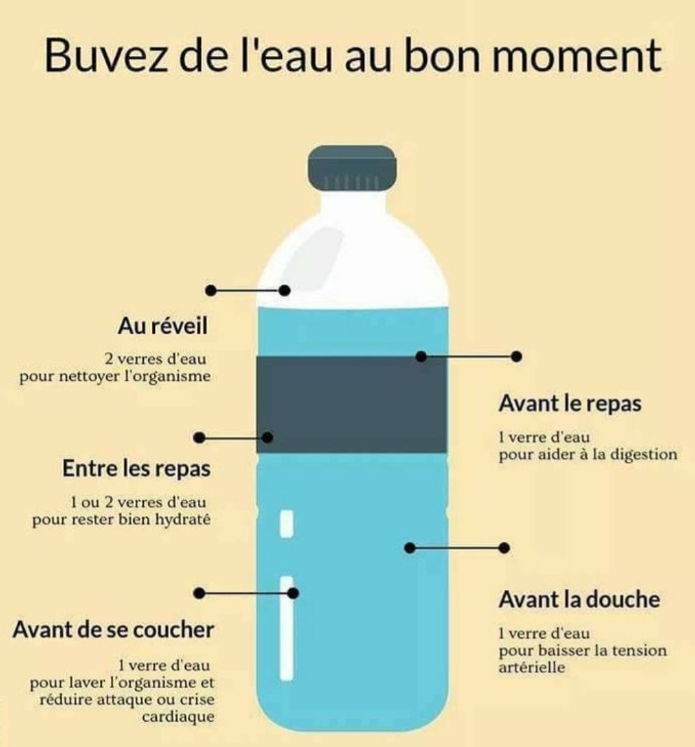 Quand et comment boire de l'eau