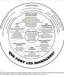 Que font les managers?