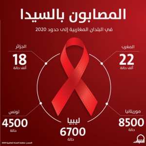 بمناسبة اليوم العالمي للإيدز
