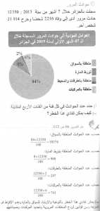 حل التمرين 06 صفحة 112 رياضيات السنة الأولى متوسط