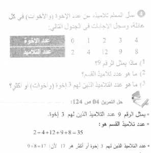 حل التمرين 04 صفحة 124 رياضيات السنة الأولى متوسط