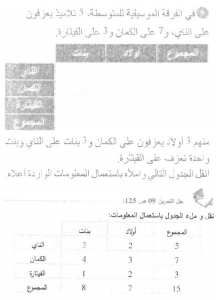 حل التمرين 09 صفحة 125 رياضيات السنة الأولى متوسط