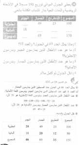 حل التمرين 10 صفحة 125 رياضيات السنة الأولى متوسط