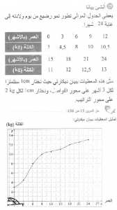 حل التمرين 15 صفحة 126 رياضيات السنة الأولى متوسط