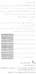 حل التمرين 01 صفحة 128 رياضيات السنة الأولى متوسط