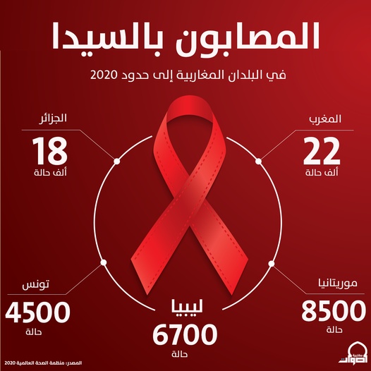 بمناسبة اليوم العالمي للإيدز