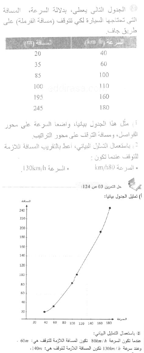 حل التمرين 03 صفحة 124 رياضيات السنة الأولى متوسط