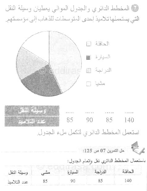 حل التمرين 07 صفحة 125 رياضيات السنة الأولى متوسط