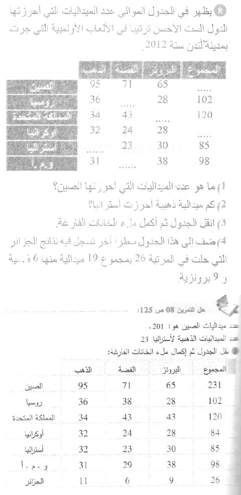 حل التمرين 08 صفحة 125 رياضيات السنة الأولى متوسط