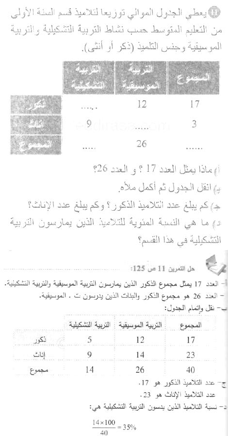 حل التمرين 11 صفحة 125 رياضيات السنة الأولى متوسط