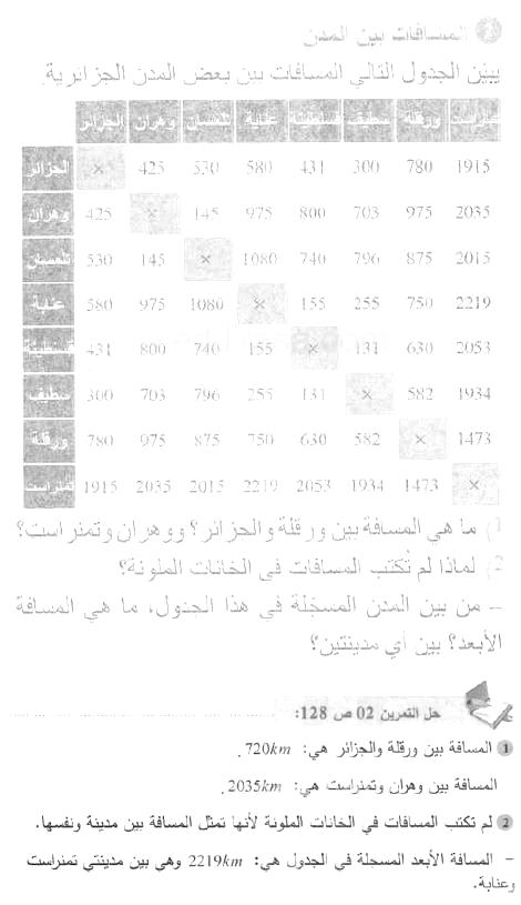 حل التمرين 02 صفحة 128 رياضيات السنة الأولى متوسط