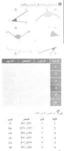 حل التمرين 01 صفحة 190 رياضيات السنة الأولى متوسط