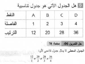 حل التمرين 06 صفحة 78 رياضيات السنة الثانية متوسط