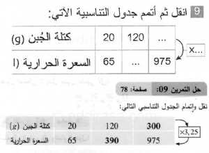 حل التمرين 09 صفحة 78 رياضيات السنة الثانية متوسط
