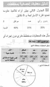 حل التمرين 07 صفحة 94 رياضيات السنة الثانية متوسط