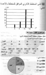حل التمرين 09 صفحة 94 رياضيات السنة الثانية متوسط