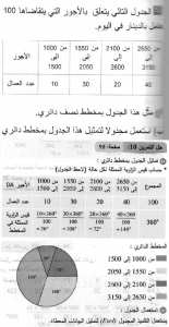 حل التمرين 10 صفحة 95 رياضيات السنة الثانية متوسط