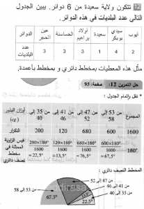 حل التمرين 12 صفحة 95 رياضيات السنة الثانية متوسط