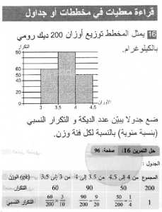 حل التمرين 16 صفحة 96 رياضيات السنة الثانية متوسط