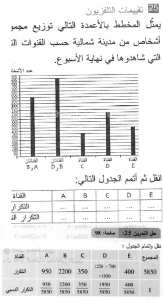 حل التمرين 25 صفحة 98 رياضيات السنة الثانية متوسط