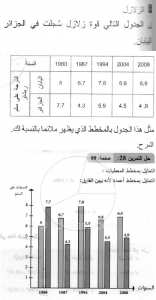حل التمرين 28 صفحة 99 رياضيات السنة الثانية متوسط