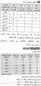 حل التمرين 52 صفحة 195 رياضيات السنة الثانية متوسط