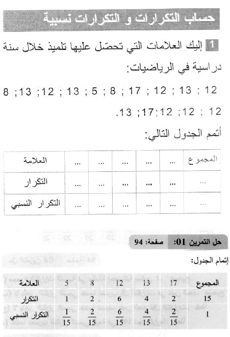 حل التمرين 01 صفحة 94 رياضيات السنة الثانية متوسط