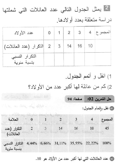 حل التمرين 02 صفحة 94 رياضيات السنة الثانية متوسط