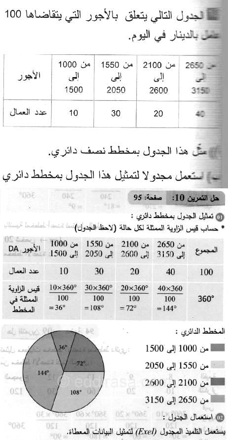 حل التمرين 10 صفحة 95 رياضيات السنة الثانية متوسط