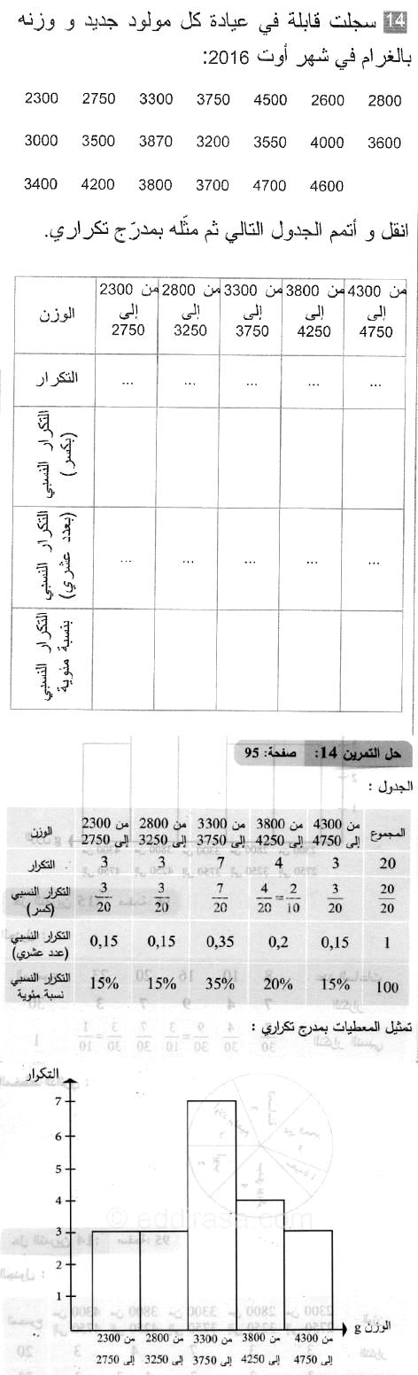 حل التمرين 14 صفحة 95 رياضيات السنة الثانية متوسط