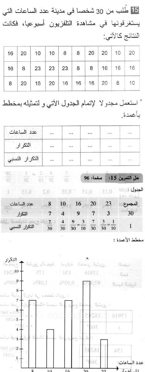 حل التمرين 15 صفحة 96 رياضيات السنة الثانية متوسط