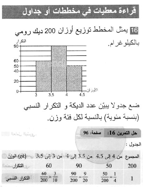 حل التمرين 16 صفحة 96 رياضيات السنة الثانية متوسط